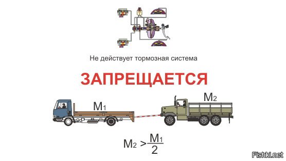 Нет тормозов на прицепе штраф