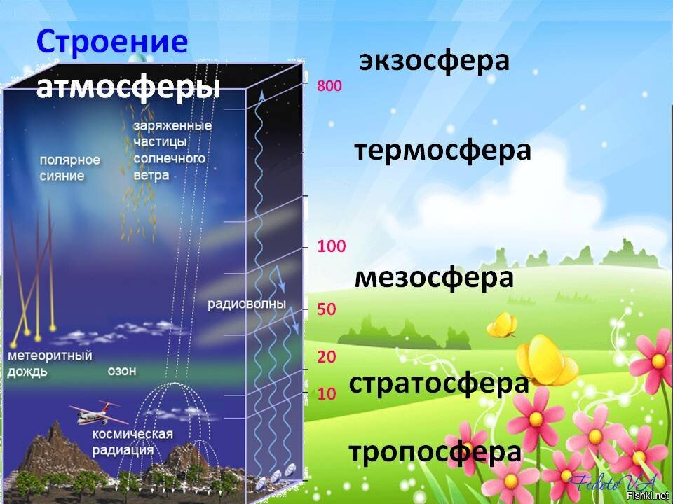 Пособие по атмосферной фотографии