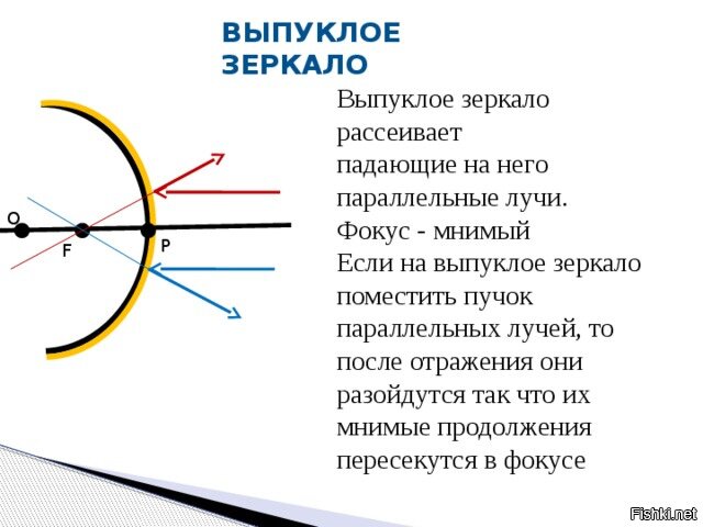 Изображение в сферическом выпуклом зеркале