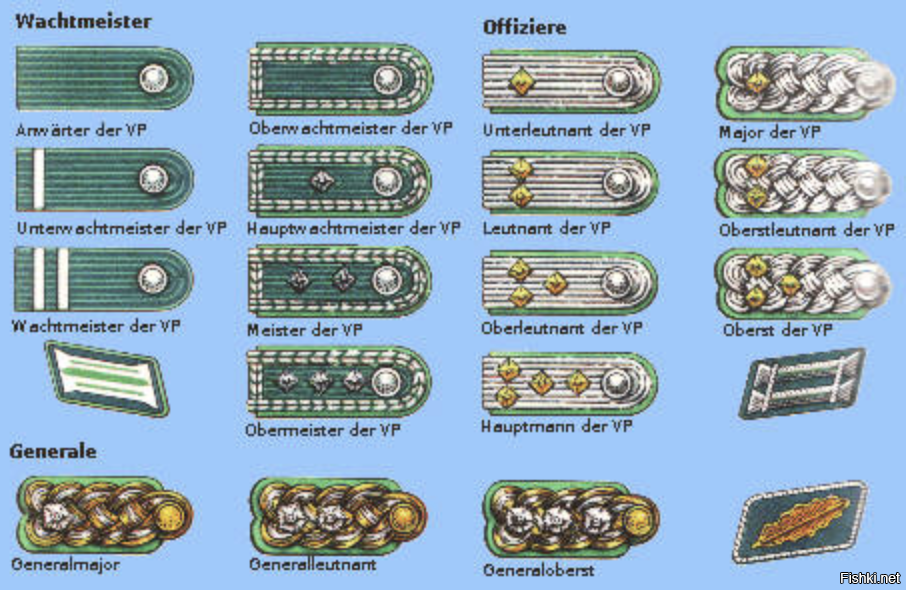 Погоны гдр. Знаки различия погоны армии ГДР. Погоны народной полиции ГДР. Полиция ГДР знаки различия. Погоны армии ГДР со званиями.