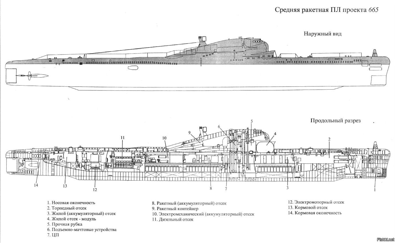 Проект 655 подводная лодка