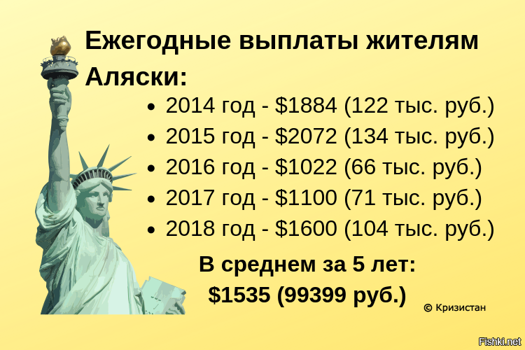 Ежегодная выплата. Аляска ежегодные выплаты жителям. Жители Аляски получают доход. Сколько получает житель Аляски от нефтяных доходов. Ежегодные выплаты жителям Аляски за нефть.