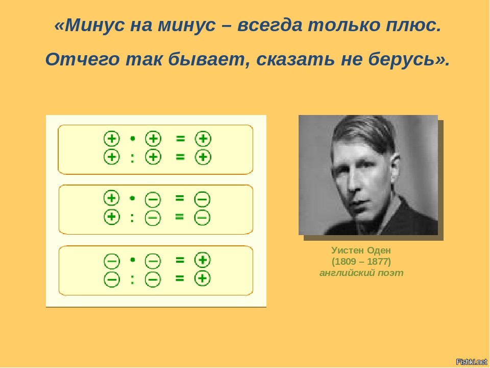 Сколько будет плюс разделить на минус. Минус на минус. Минус на минус дает. Минус на минус дает плюс. Плюс на минус дает.