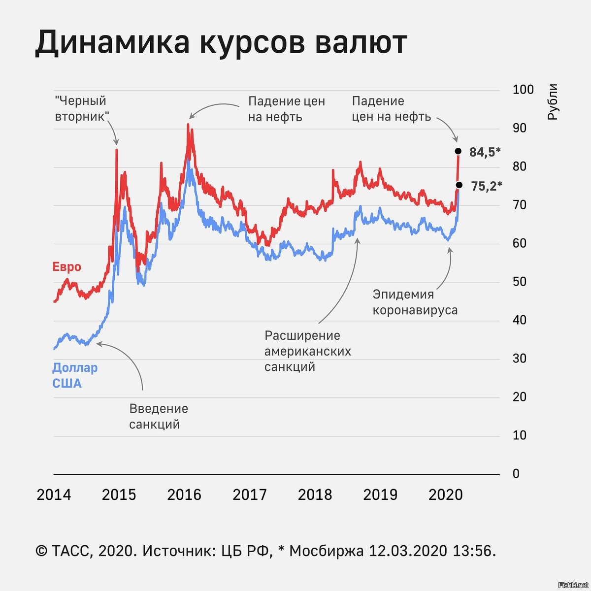 курс стима доллар на сегодня фото 5