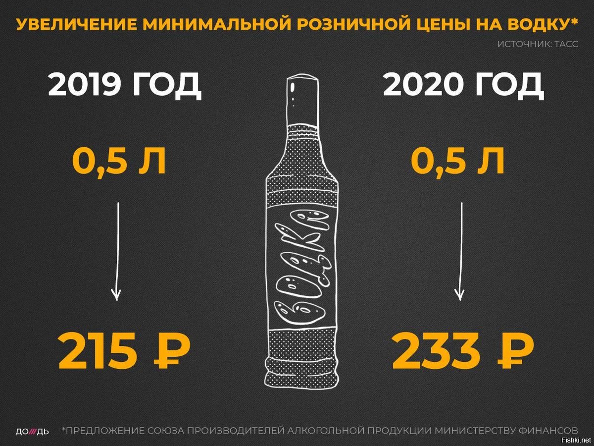 акцизная марка на алкоголь в казахстане