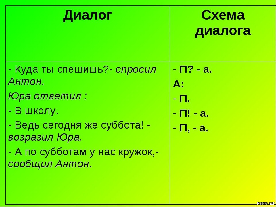 Схема предложения с диалогом 5 класс