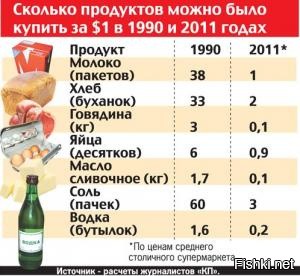 Что можно было купить на 2000. Сколько стоил хлеб в 1990 году. Стоимость хлеба в 1990 году в России. Стоимость хлеба в СССР.