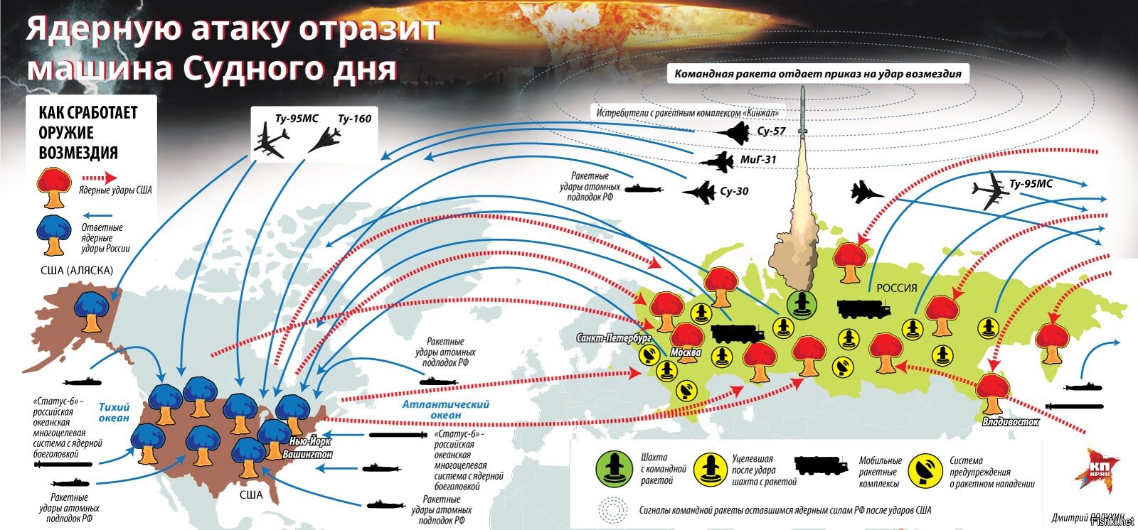 План разрушения ссср