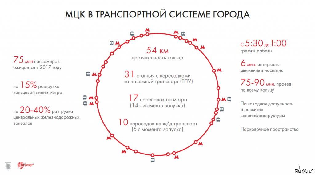 Карта мкц москвы