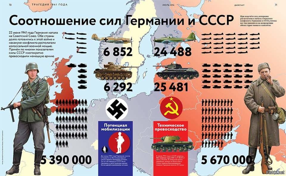 План боевых действий германии против ссср назывался