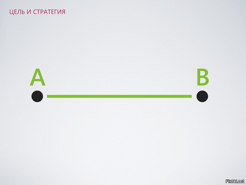 Видно точку б. Точка а точка б. Из точки а в точку б. Путь из точки а в точку б. Путь от точки а к точке б.