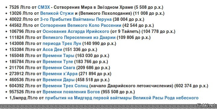 Летоисчисление от сотворения. Год от сотворения мира. От сотворения мира в Звездном храме. Какой сейчас год от сотворения мира. Летоисчисление от сотворения мира.