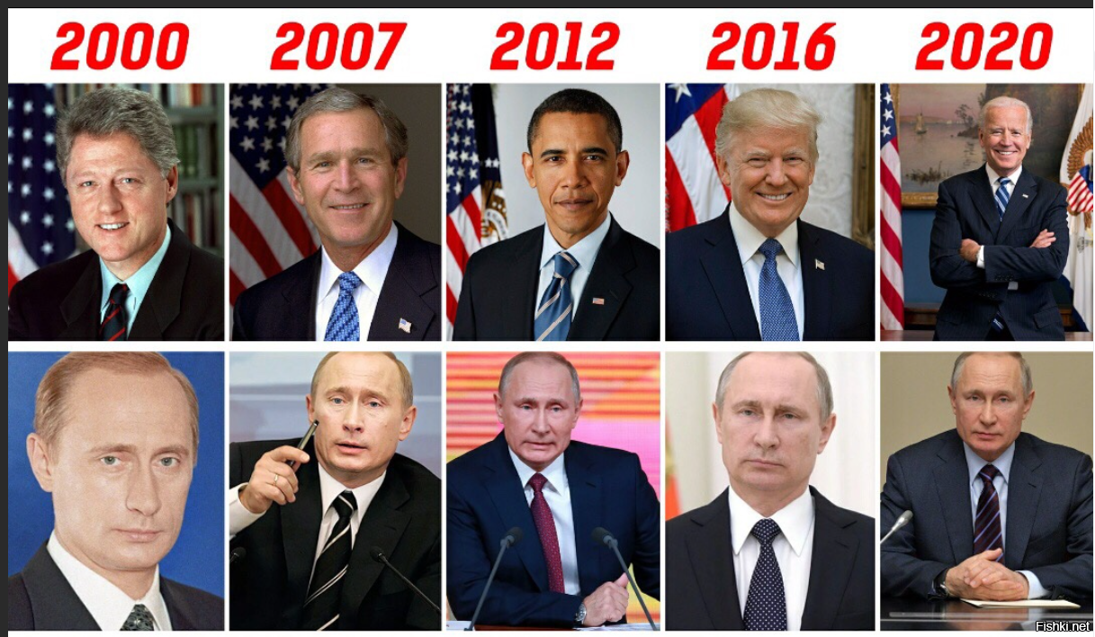 президенты сша по годам с фото