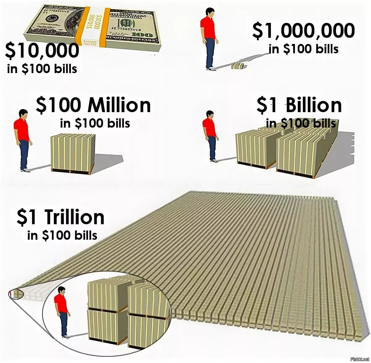 Сколько будет триллиард 1000000000. Триллион. 1 Триллион. Как выглядит 1 триллион. 1 Триллион долларов.