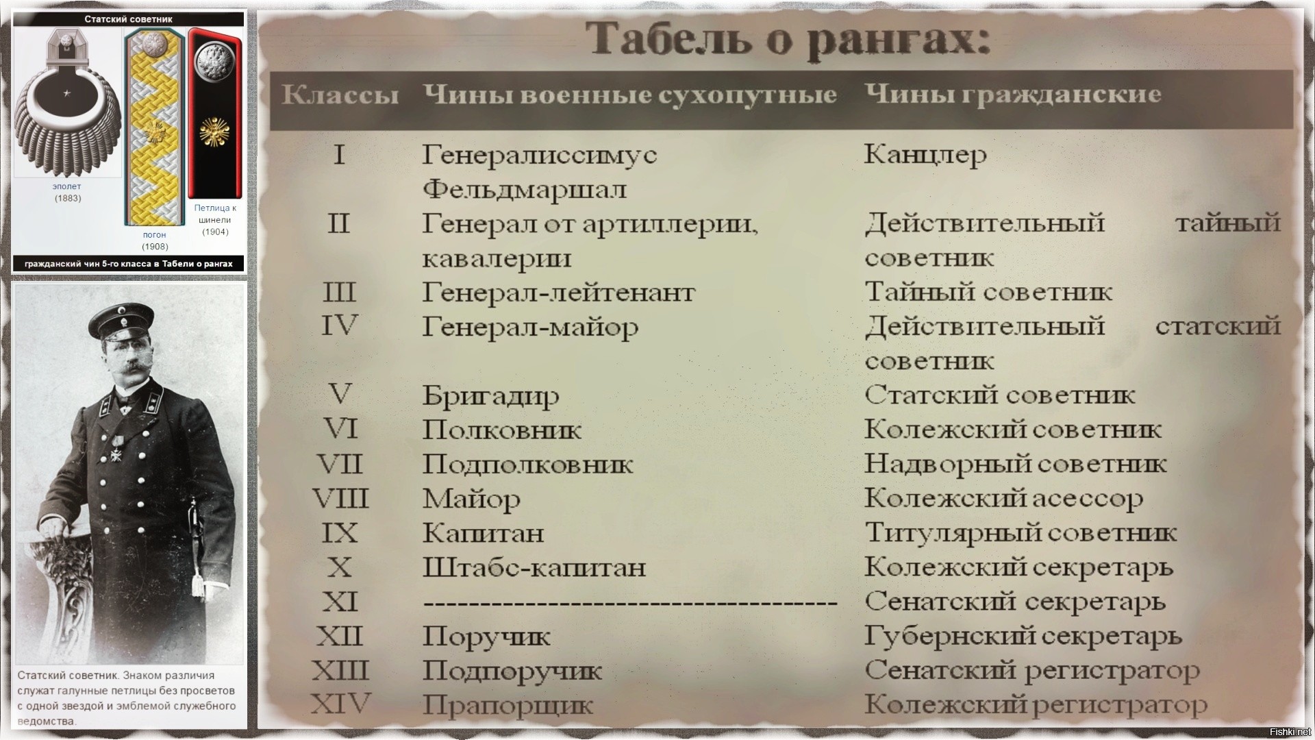 Табель о рангах Российской империи Статский советник