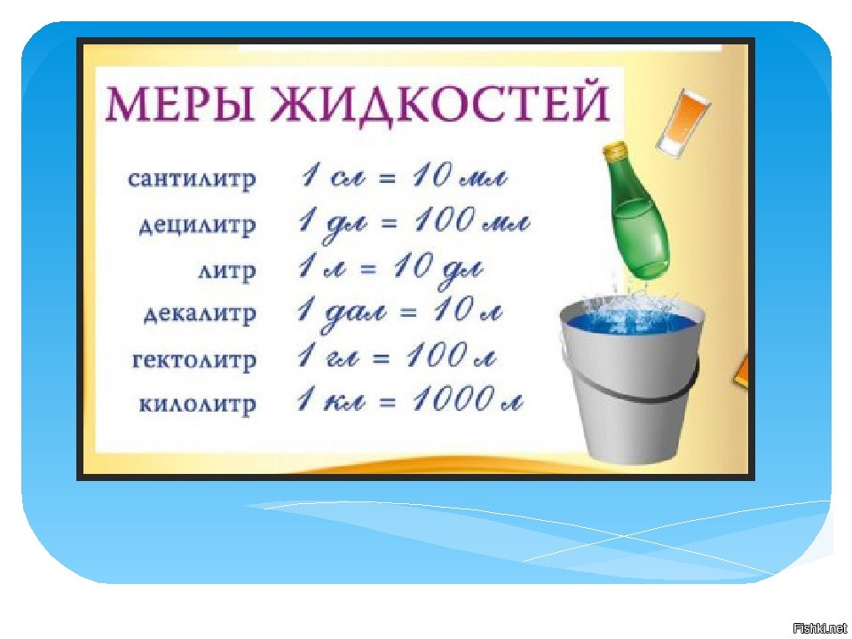 Международные меры объема проект