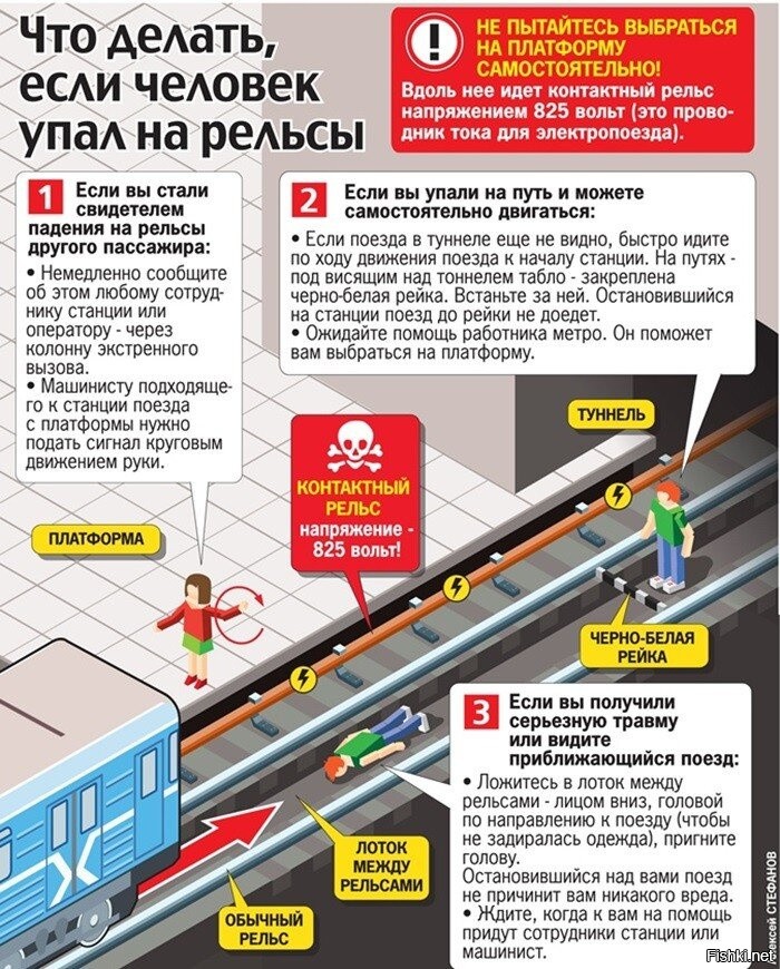 Схема питания контактного рельса в метро