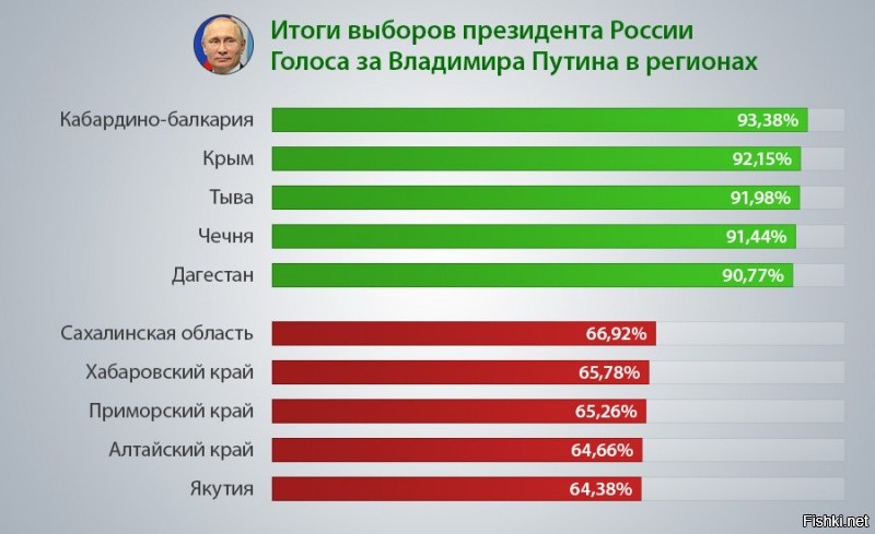 Результаты выборов президента в крыму