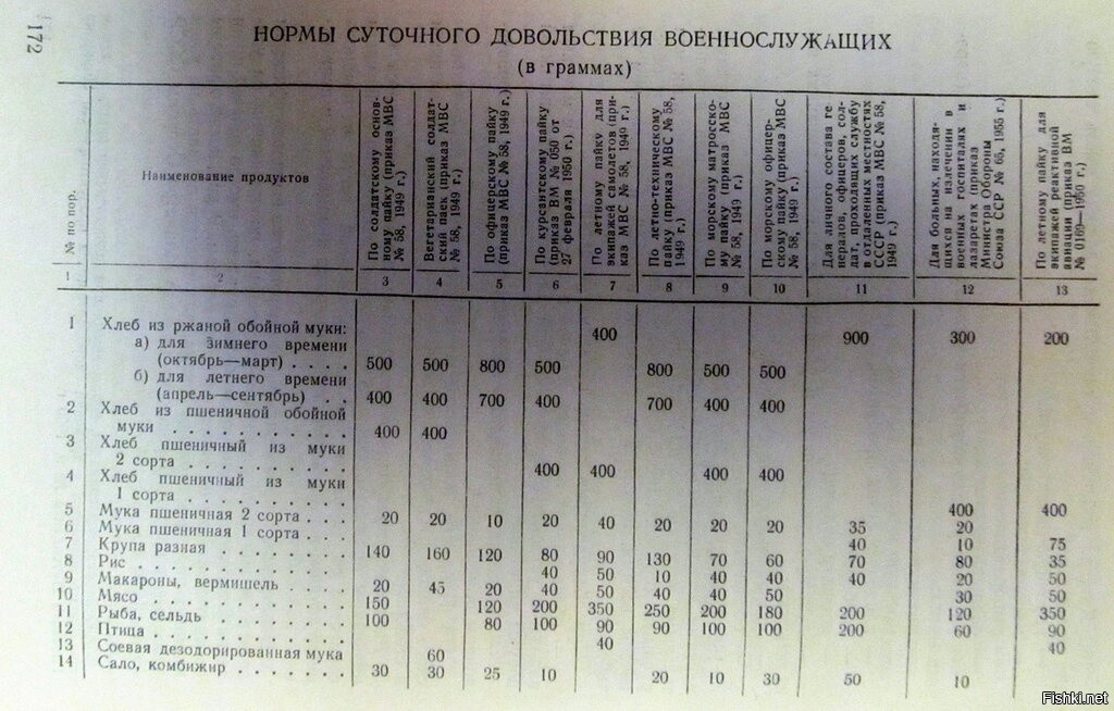 Сколько раз в неделю военнослужащие обязаны мыться. Нормы довольствия военнослужащих в столовой. Нормы питания военнослужащего Советской армии. Нормы питания солдат в СССР. Нормы суточного довольствия военнослужащих.