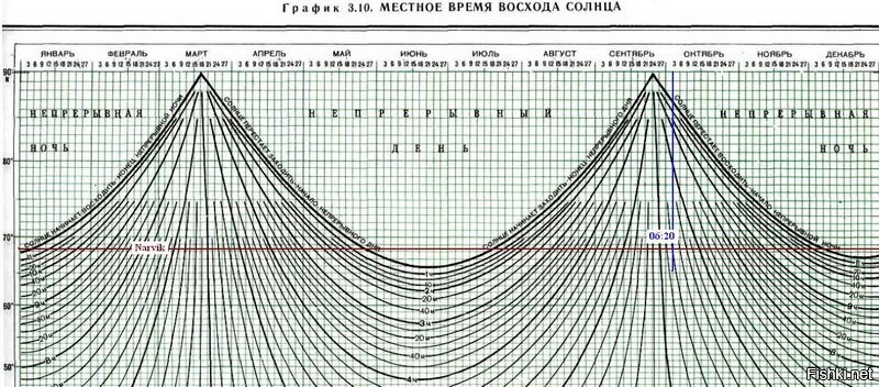 Карта длительности светового дня