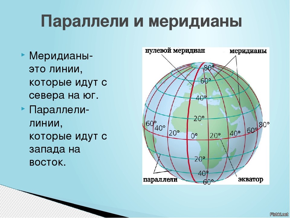 Что такое широта фото