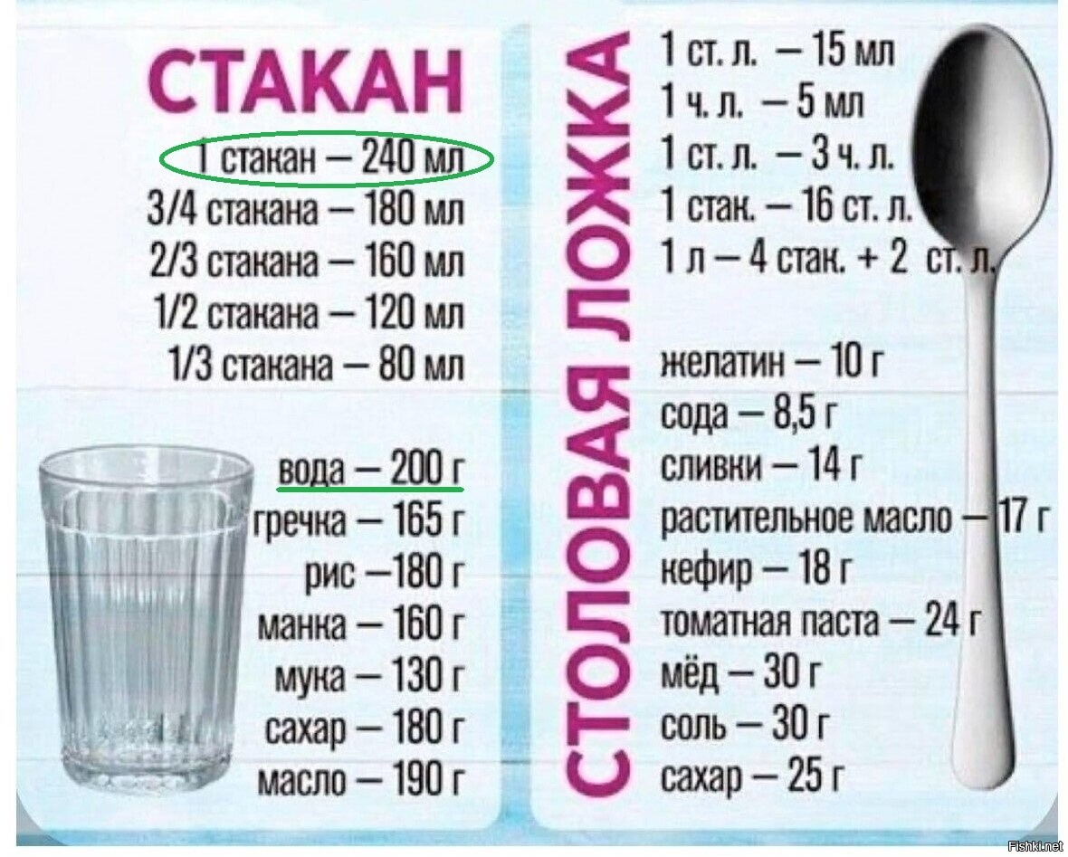 Как понять похудела ты или нет без весов за месяц